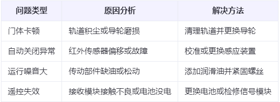 静宁兰州厂房静宁工业门常见问题与应对方案表